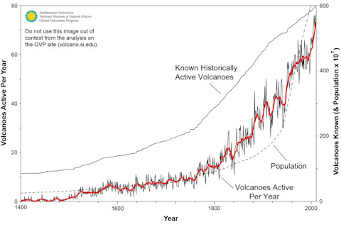historical_activity_600years-1024x664.jpg