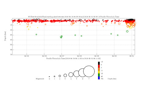 earthquake_time_depth_week.png