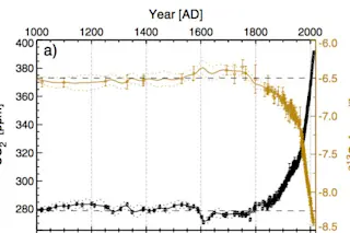 RubinoCO2Isotopes-582x359.jpg