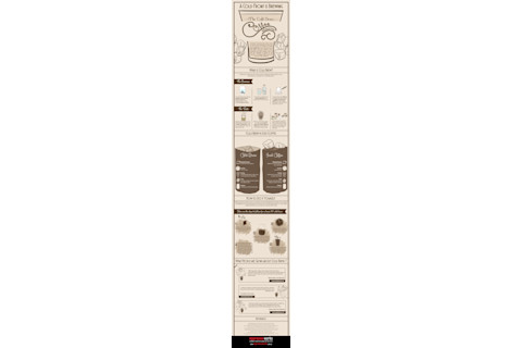 cold-brew-coffee-revolution-infographic.jpg