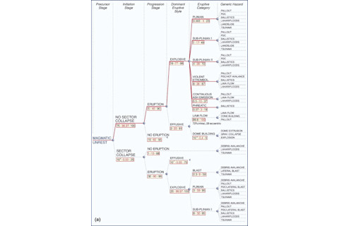1-s2.0-S0377027308002655-gr4a.jpg