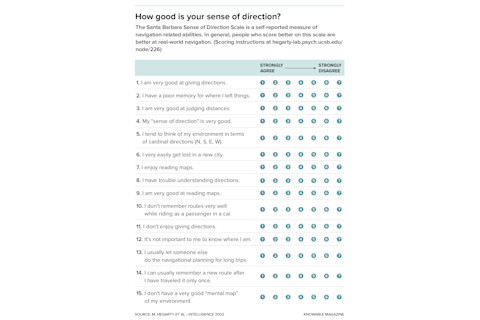 g-sense-of-direction-quiz
