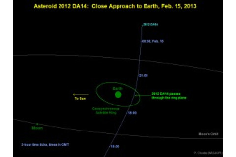 asteroid20130201-full-300x225.jpg