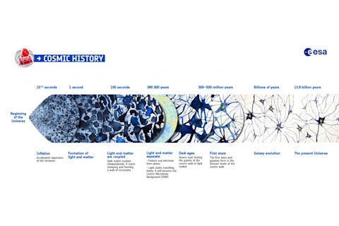 The_history_of_the_Universe-1024x421.jpg
