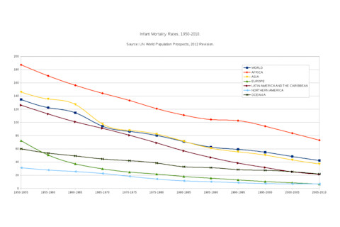 Infant_Mortality_Rates_-_1950-2010-1024x528.png