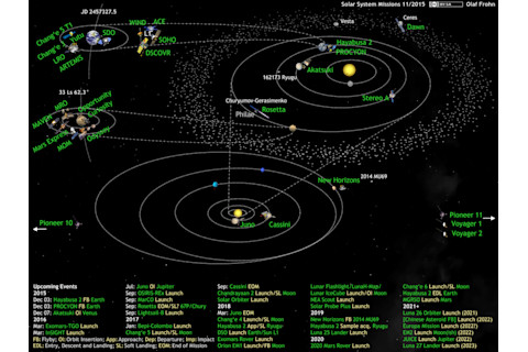 20151031_solar-system-missions2015-11-1024x767.png