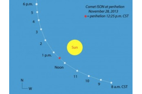 ISON-perihelion-diagram_edited-1-580x445-300x230.jpg