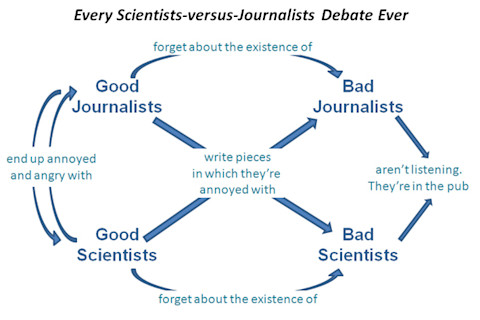 Scientists-and-journalists.jpg