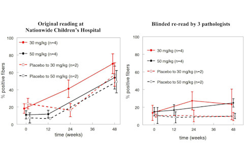 mandell_fda_reanalysis.png