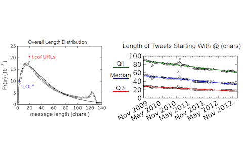 tweetlengths.png