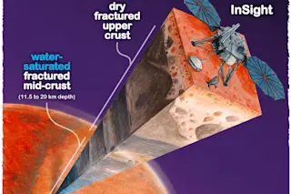 A cutout of the Martian interior beneath NASA's insight lander, water in Mars crust