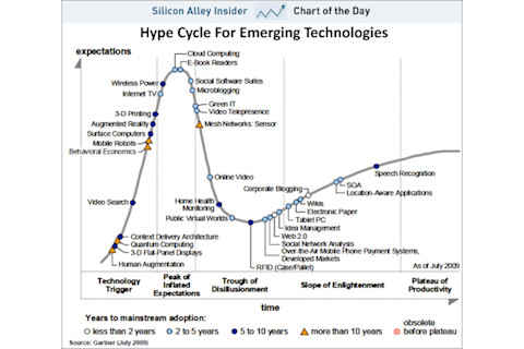 hype-cycle.png