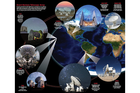 global-array.jpg