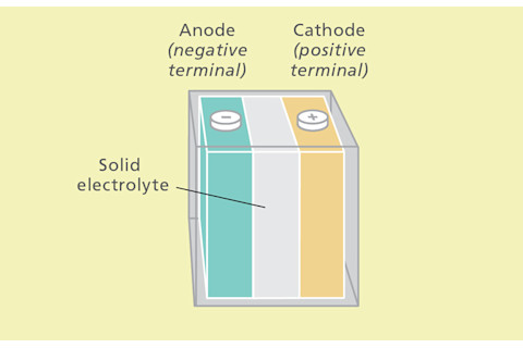 electrochemical-batteries.jpg