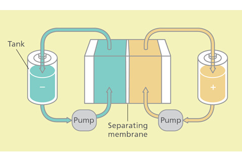 flow-batteries.jpg