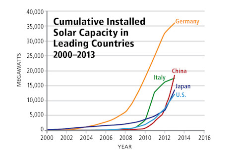 solar-capacity-chart.jpg