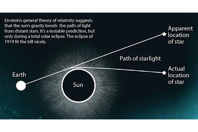 Star Positions m