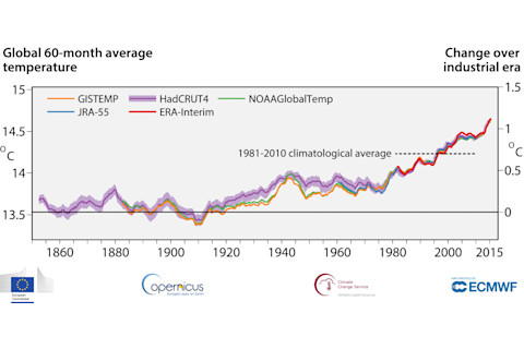 era_annual_temperatures_all_years_600dpi.png