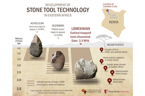 stone-tools-infographic-5-20-15-748x600.jpg