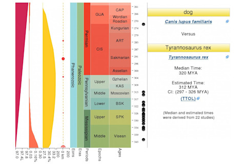 dog_Tyrannosaurus-rex_divergence-time-1024x780.jpg