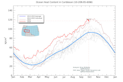 Record-Setting Ocean Heat Fuels Hurricane Helene