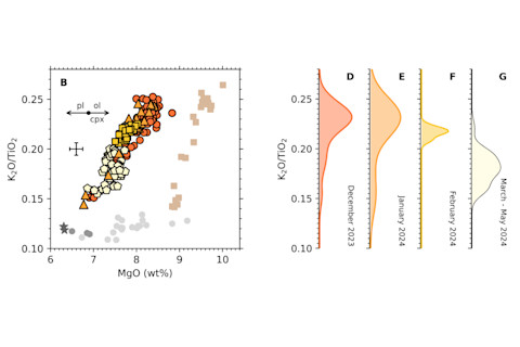 Geochemical Changes at Sundhnúkur