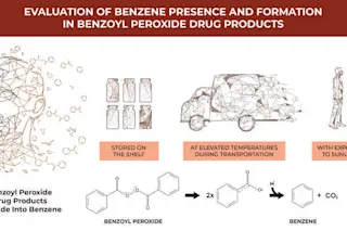 Evaluationn of Benzene presence and formation in Benzoyl Peroxide drug products