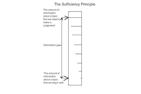Sufficiency-principle.jpg