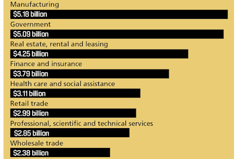 Who loses the most from CMEs - Discover
