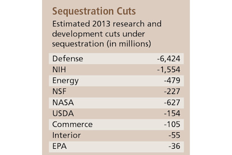 sequestration-cuts.jpg
