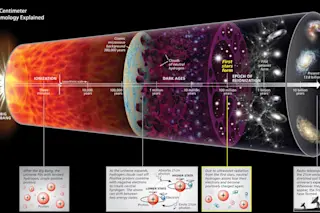21-Centimeter Cosmology Explained
