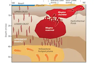 magma-chambers.jpg