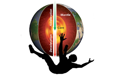 Falling Through Earth infographic