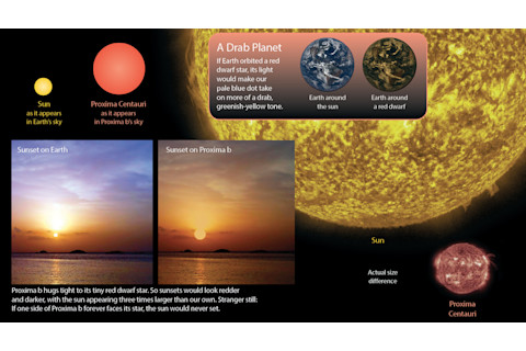 A Drabber Planet - Discover