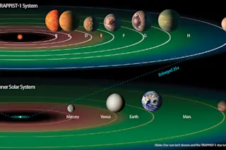 Trappist-1 Exoplanets - NASA