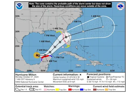 Hurricane Milton Track