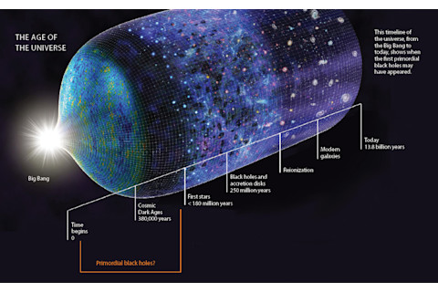 Universe Timeline with Black Holes - NSF