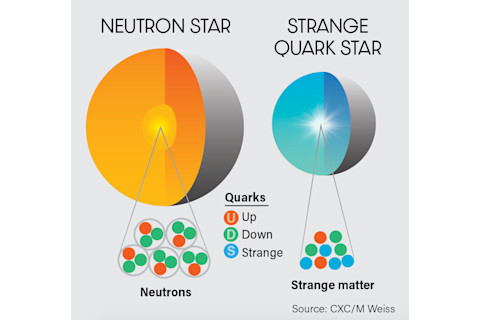 Neutron Star, Strange Quark Star - Mackey Discover