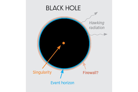 Black Hole Diagram - Mackey Discover