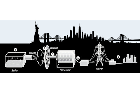 How Steam Powers a City