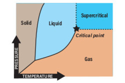DSC-SM0719 10 phase diagram
