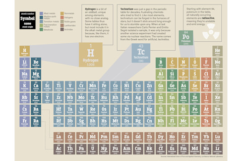 EWK-PeriodicTable5.jpg