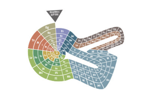 DSC-PT0719 06 periodic table alternative