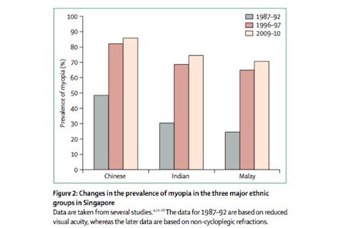 myopia-graph.jpg