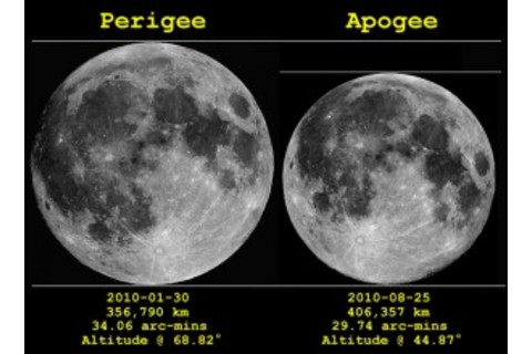 lunar-apogee-perigee-2010-300x220.jpg