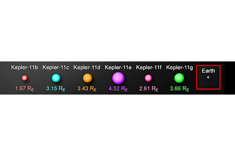 kepler11_systemchart.jpg