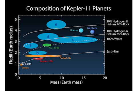 kepler11_compositions.jpg