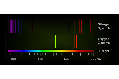 aurora_spectrum_o_n.jpg