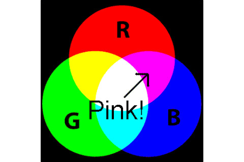 rgbpink_additivecolors.png
