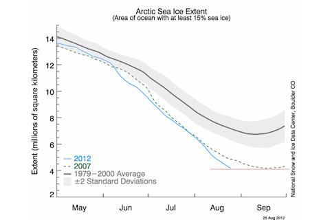 seaiceextent_aug252012.jpg
